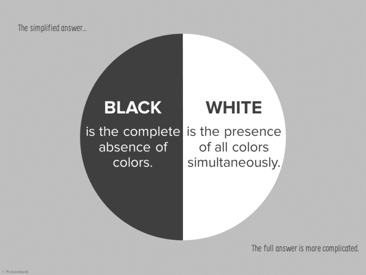 The basi
cs of the color wheel for presentation design