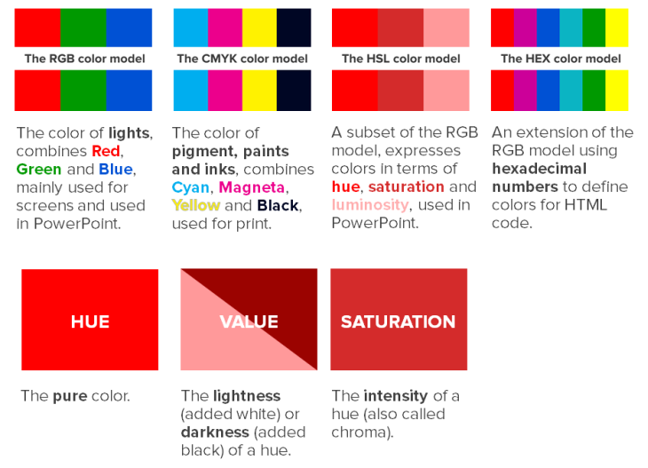 The 4 important color models for presentation design (Part III ...