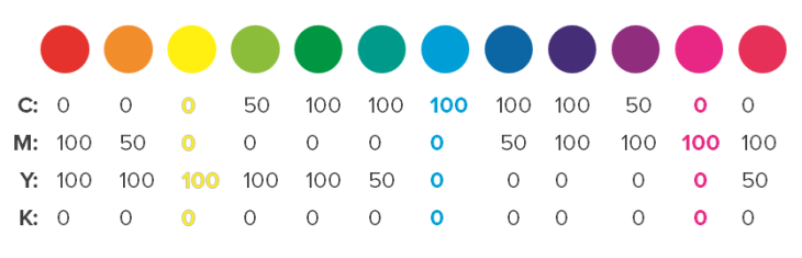 The 4 Important Color Models For Presentation Design Part