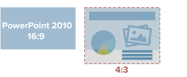 standard size of a powerpoint slide