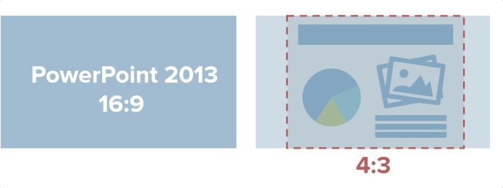 A 16:9 slide in PowerPoint 2013