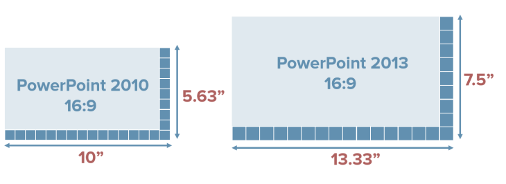 The difference between 16:9 in PowerPoint 2010 and 2013