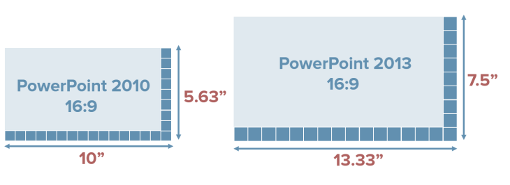 what is the size of a powerpoint slide in pixels