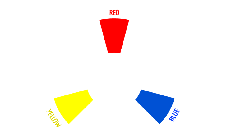 The basics of the color wheel for presentation design (Part I) -  Presentitude 