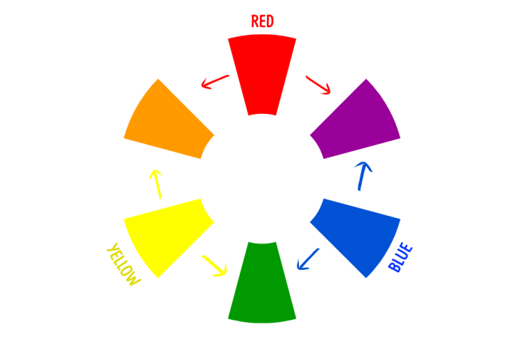 color wheel pro color theory basics