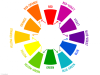 The basics of the color wheel for presentation design (Part I ...