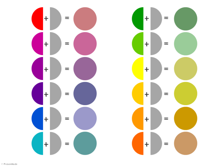 The basics of the color wheel for presentation design (Part I) -  Presentitude 