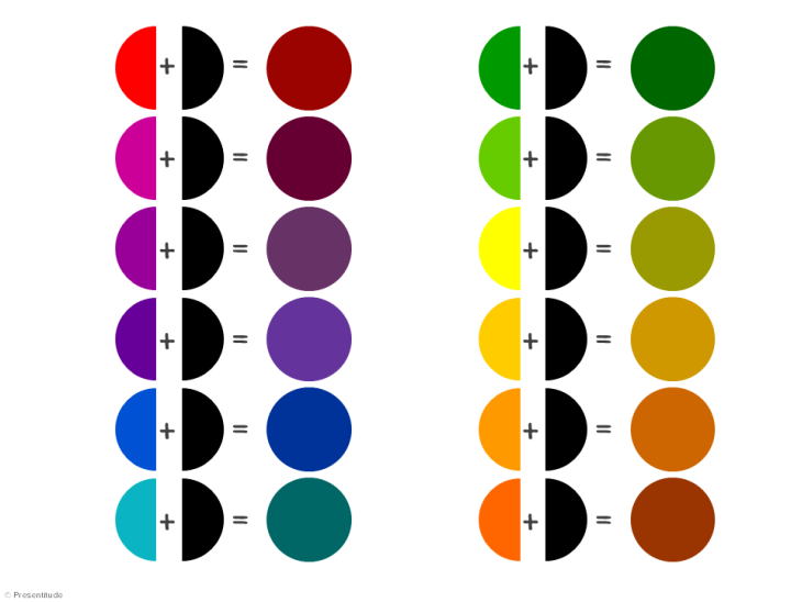 The basics of the color wheel for presentation design (Part I) -  Presentitude 