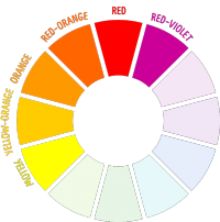 How to use the color wheel to create colorful presentations (Part II ...