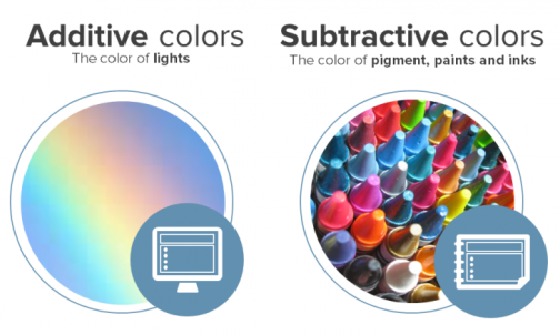 The 4 important color models for presentation design (Part III ...