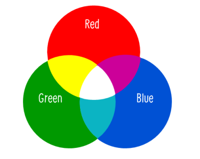 The 4 important color models for presentation design (Part III ...