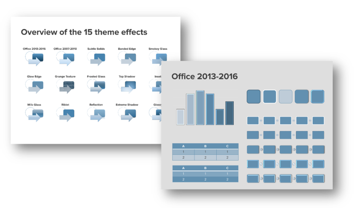 The 14 PowerPoint Effects